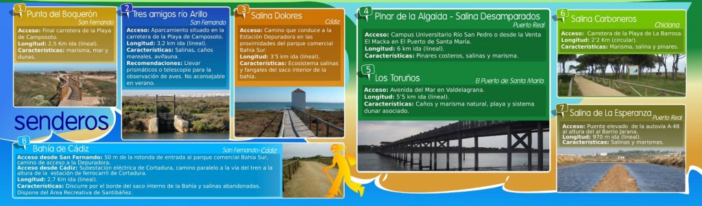 Mapa-guia del Parque Natural Bahia de Cadiz. Detalle.